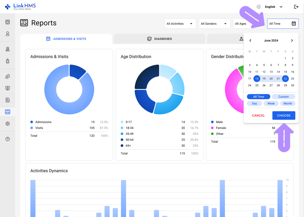 LinkHMS - admission and visit reports 3
