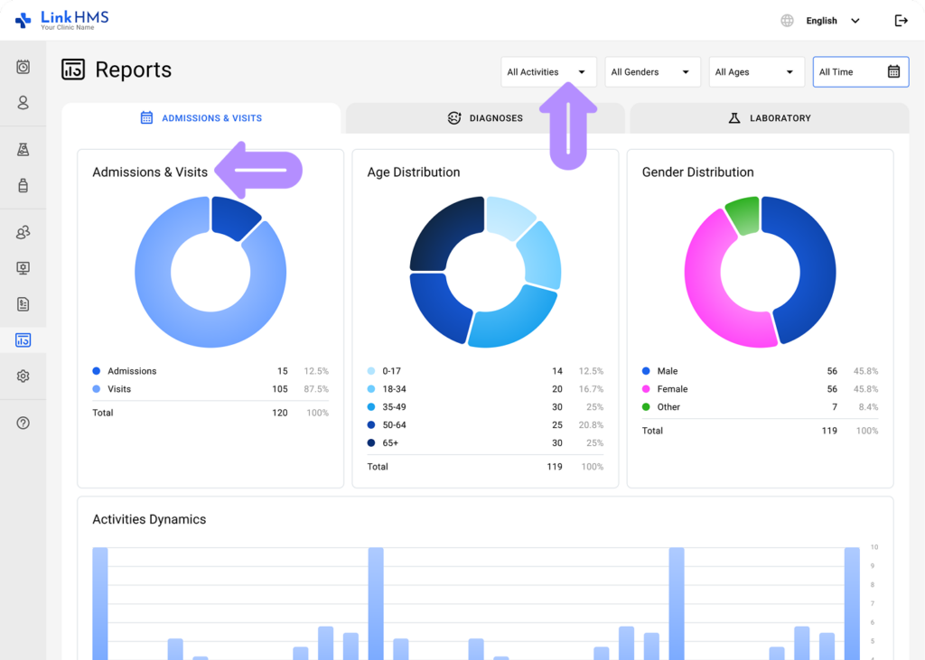 LinkHMS - admission and visit reports 4