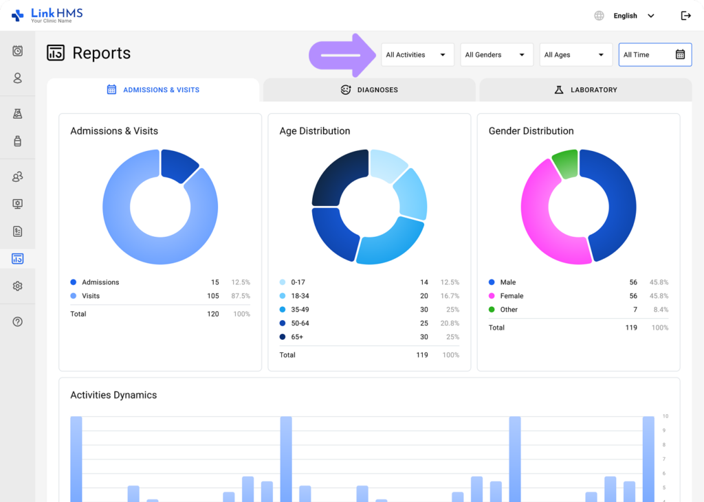 LinkHMS - admission and visit reports 8