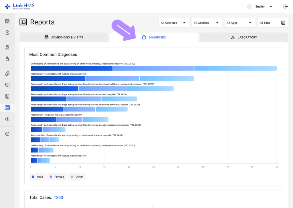 LinkHMS - diagnoses reports 1