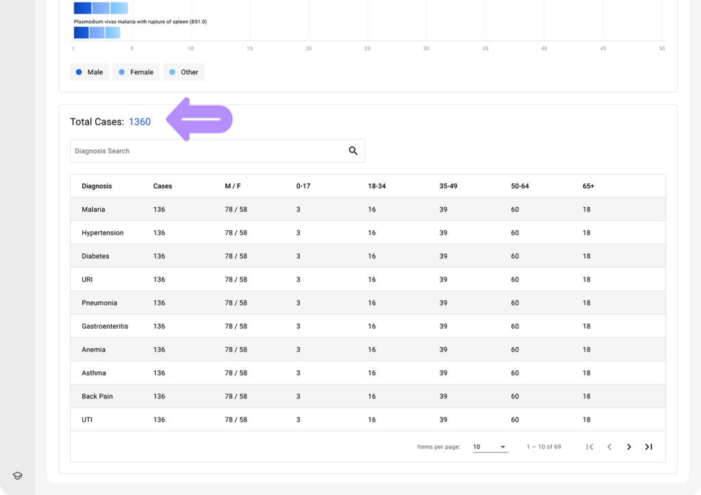 LinkHMS - diagnoses reports 5